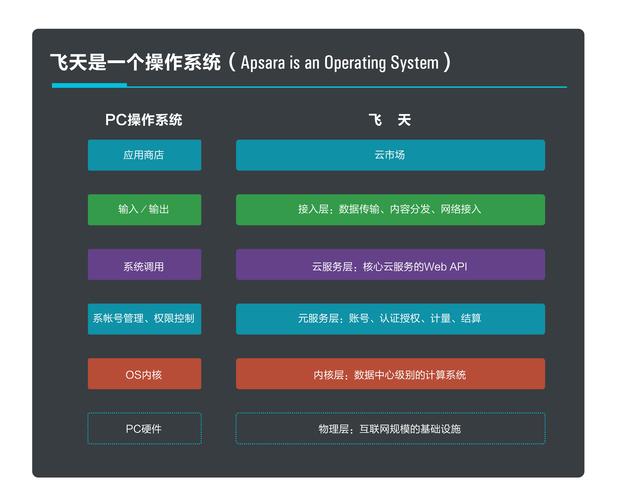 阿里云搭建公司网站,阿里云搭建公司网站,具体怎么操作?-图3 阿里云搭建公司网站,阿里云搭建公司网站,具体怎么操作?-图3