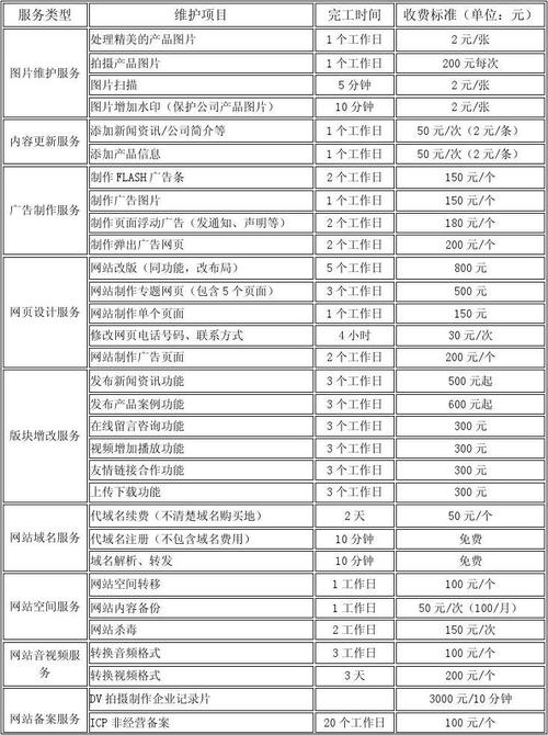 门户网站搭建 价格,门户网站搭建价格怎么算?-图1 门户网站搭建 价格,门户网站搭建价格怎么算?-图1