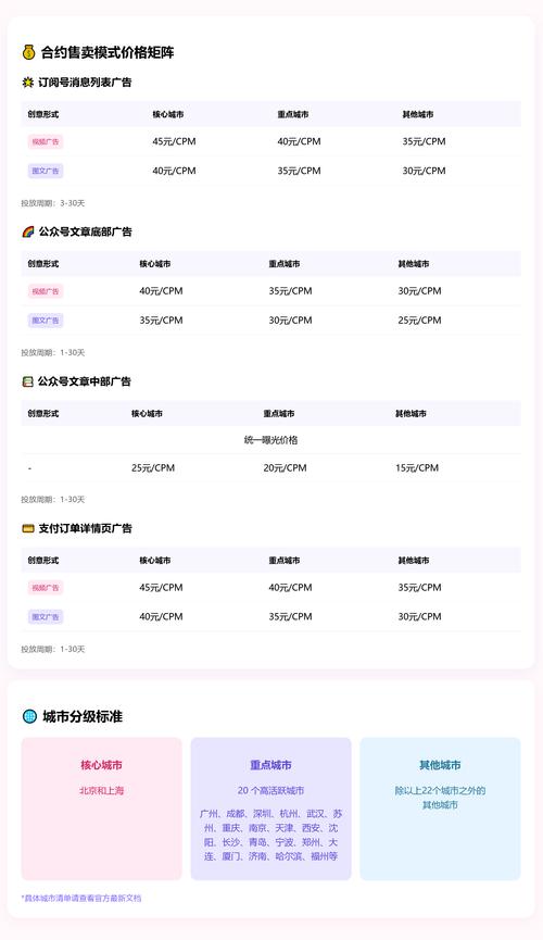 微信网站搭建价格,微信网站搭建价格多少?-图2 微信网站搭建价格,微信网站搭建价格多少?-图2