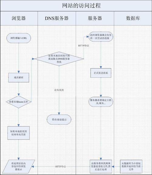 网站搭建及运营流程,网站搭建及运营流程有哪些关键步骤?-图3 网站搭建及运营流程,网站搭建及运营流程有哪些关键步骤?-图3