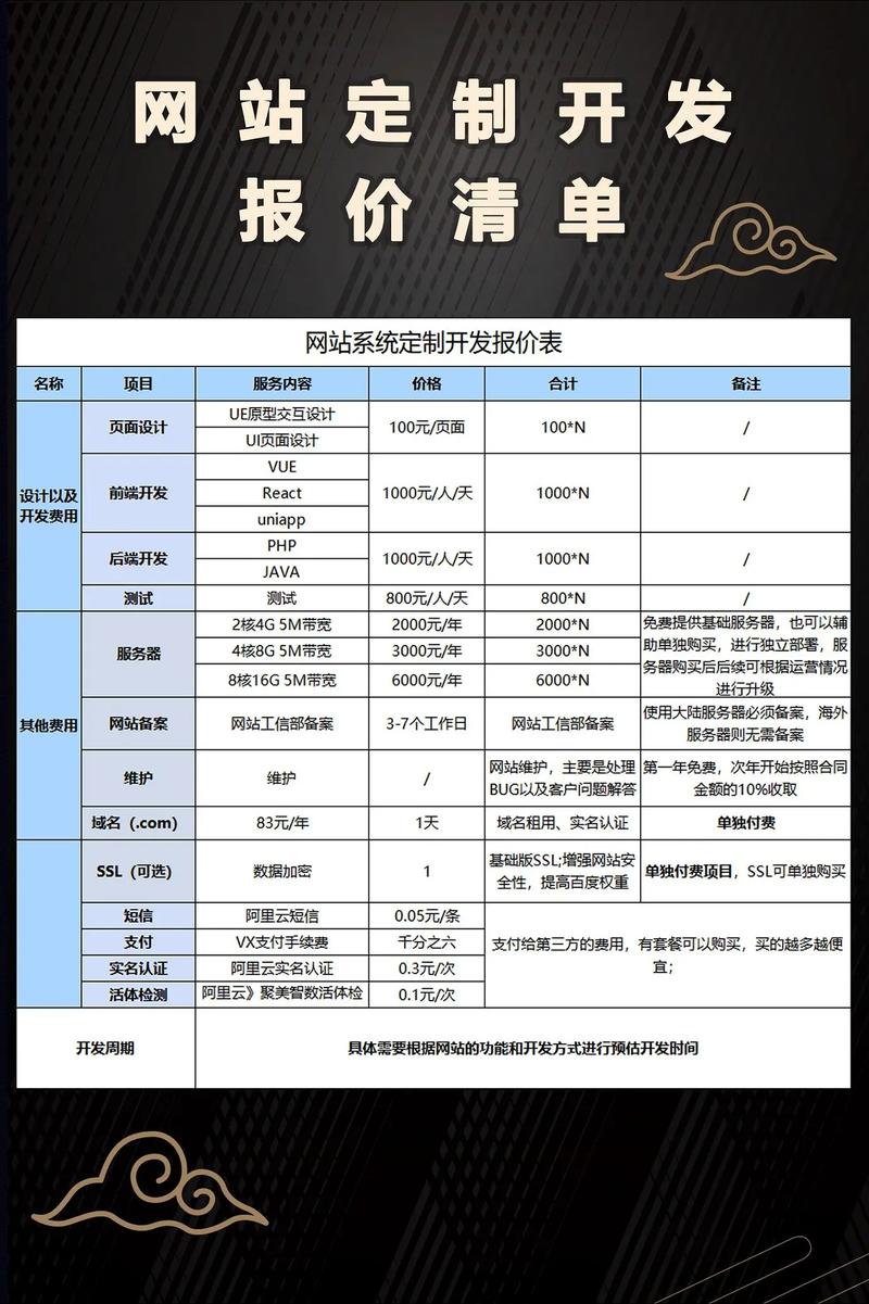 新闻网站搭建费用,搭建新闻网站要花多少钱?-图1 新闻网站搭建费用,搭建新闻网站要花多少钱?-图1