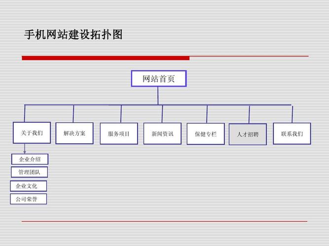 网站内部搭建方案,网站内部搭建方案如何高效落地?-图2 网站内部搭建方案,网站内部搭建方案如何高效落地?-图2