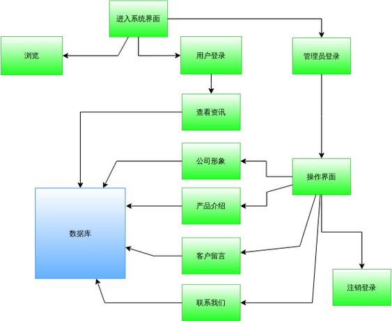 搭建公司网站的流程,搭建公司网站流程是怎样的?-图2 搭建公司网站的流程,搭建公司网站流程是怎样的?-图2