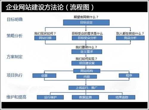 搭建公司网站的流程,搭建公司网站流程是怎样的?-图3 搭建公司网站的流程,搭建公司网站流程是怎样的?-图3