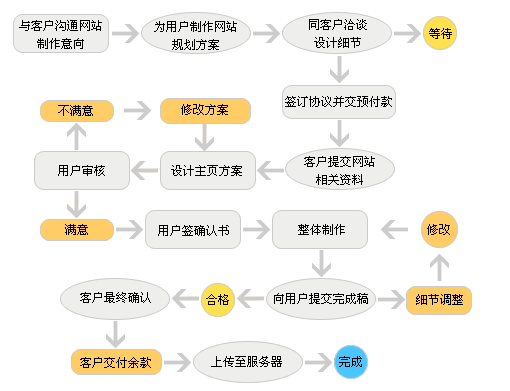 搭建公司网站的流程,搭建公司网站流程是怎样的?-图1 搭建公司网站的流程,搭建公司网站流程是怎样的?-图1
