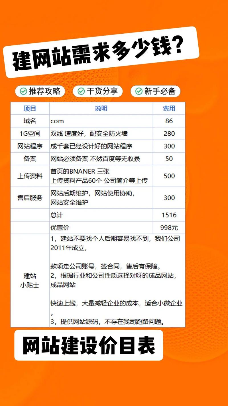 微官网搭建 价格,微官网搭建价格差异为何大?-图1 微官网搭建 价格,微官网搭建价格差异为何大?-图1