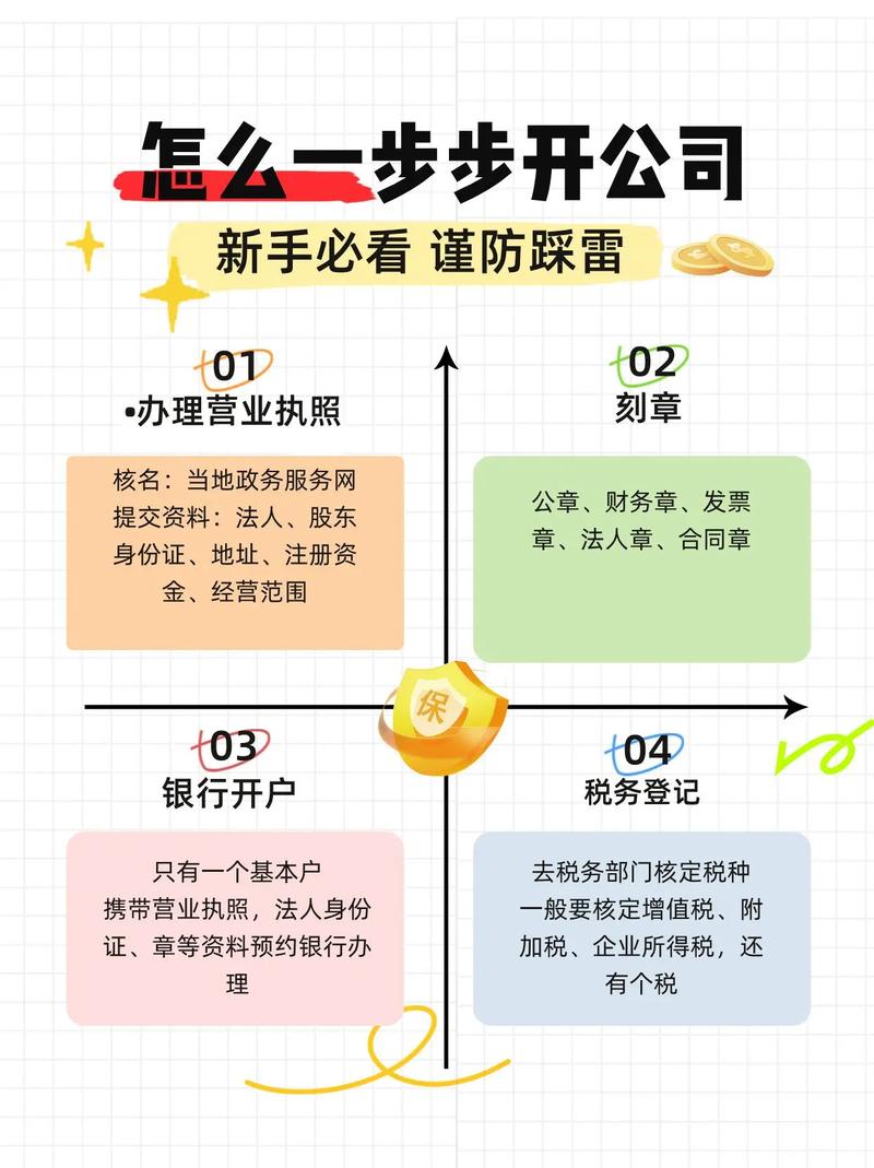 创业网站如何建设成功,创业网站建设成功的核心关键是什么?-图2 创业网站如何建设成功,创业网站建设成功的核心关键是什么?-图2