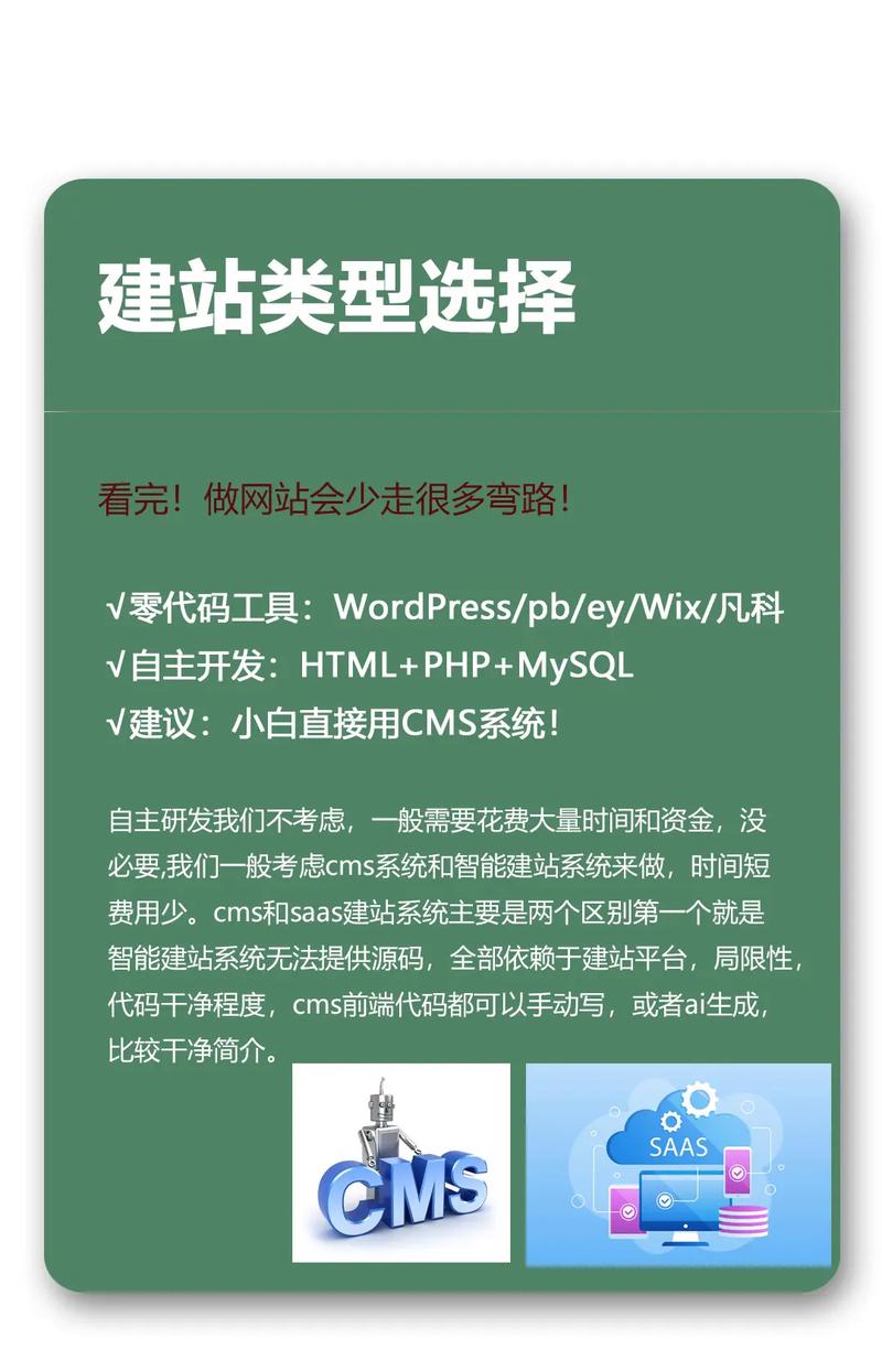 需要搭建网站,如何快速搭建一个网站?-图3 需要搭建网站,如何快速搭建一个网站?-图3