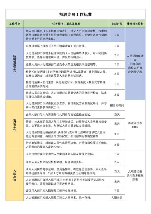 招聘要要求,招聘要求有哪些具体内容?-图1 招聘要要求,招聘要求有哪些具体内容?-图1
