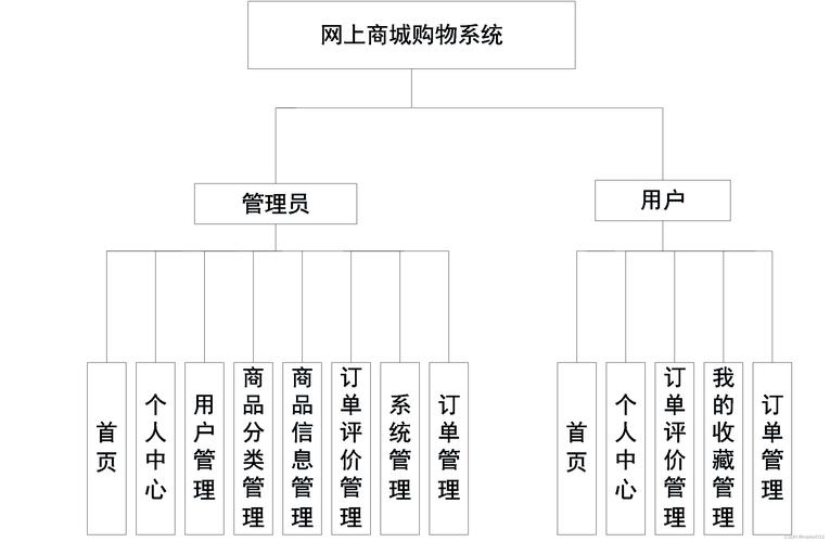 如何设计一个购物网站,购物网站设计如何兼顾用户体验与商业转化?-图2 如何设计一个购物网站,购物网站设计如何兼顾用户体验与商业转化?-图2