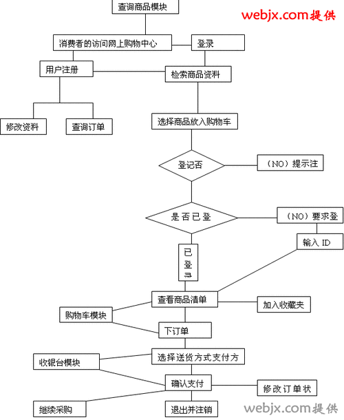 如何设计一个购物网站,购物网站设计如何兼顾用户体验与商业转化?-图3 如何设计一个购物网站,购物网站设计如何兼顾用户体验与商业转化?-图3