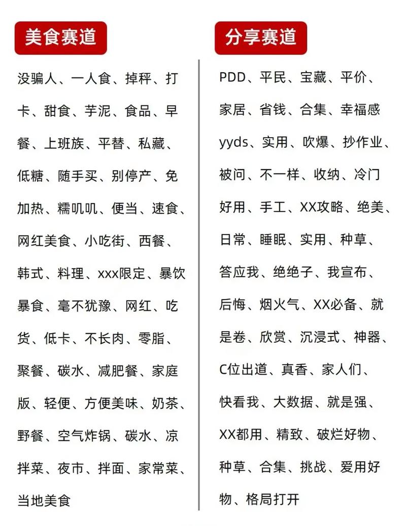 关键词如何进入前20,关键词如何快速进入搜索前20?-图1 关键词如何进入前20,关键词如何快速进入搜索前20?-图1