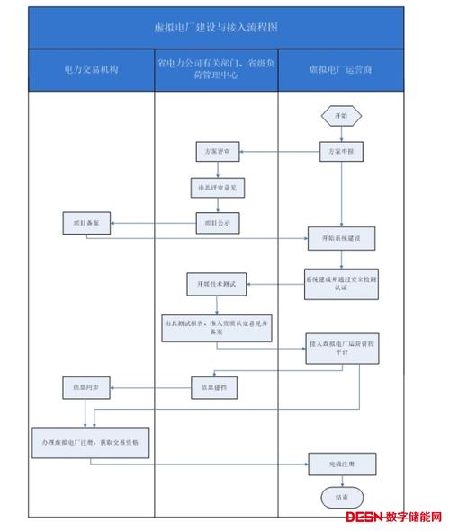 企业网搭建流程，企业网搭建流程分几步？关键点有哪些？-图1