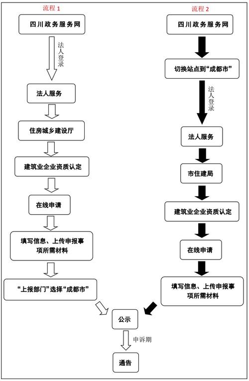 企业网搭建流程，企业网搭建流程分几步？关键点有哪些？-图2