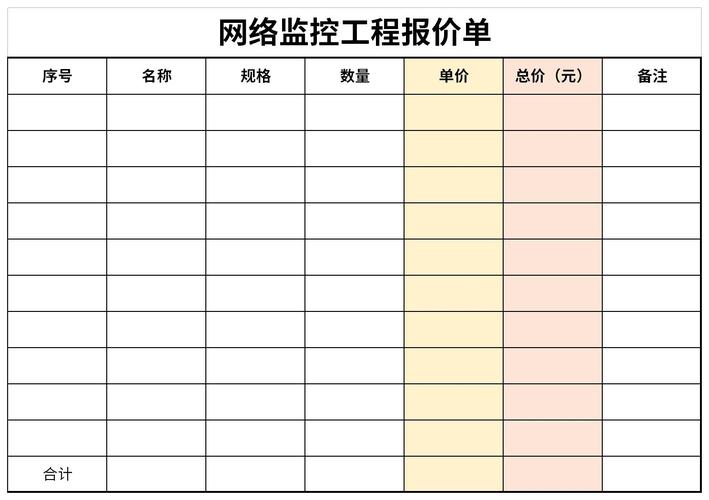 搭建网络平台报价,搭建网络平台报价差异为何这么大?-图2 搭建网络平台报价,搭建网络平台报价差异为何这么大?-图2