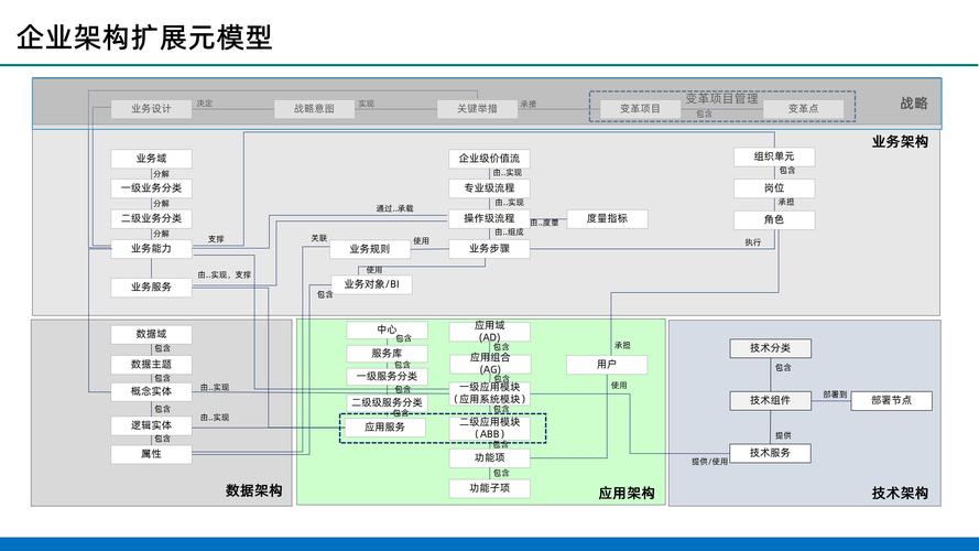 asp.net 搭建 企业,ASP.NET如何高效搭建企业级应用?-图2 asp.net 搭建 企业,ASP.NET如何高效搭建企业级应用?-图2