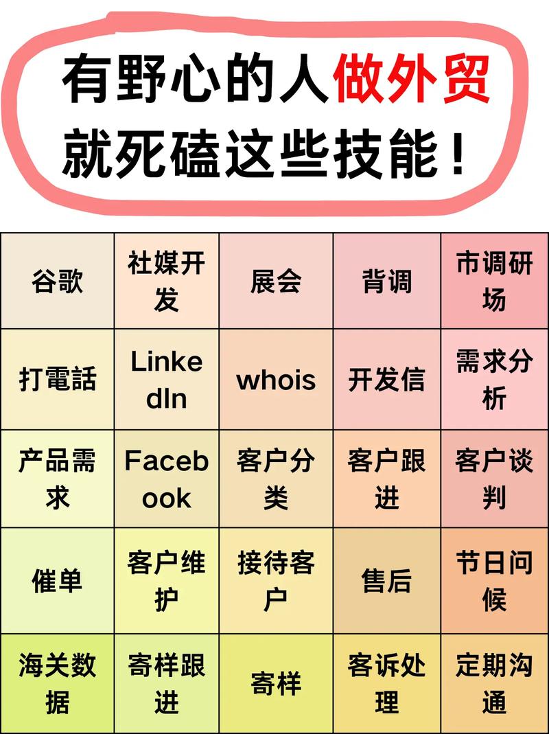 如何跟好一个外贸平台,如何选外贸平台?运营技巧有哪些?-图2 如何跟好一个外贸平台,如何选外贸平台?运营技巧有哪些?-图2
