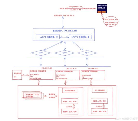 网站搭建框架是什么,网站搭建框架是什么?为何要用它?-图2 网站搭建框架是什么,网站搭建框架是什么?为何要用它?-图2