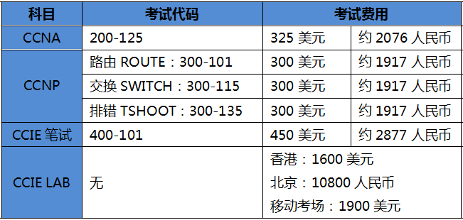 ccie工程招聘,CCIE工程招聘,薪资与岗位要求如何?-图2 ccie工程招聘,CCIE工程招聘,薪资与岗位要求如何?-图2