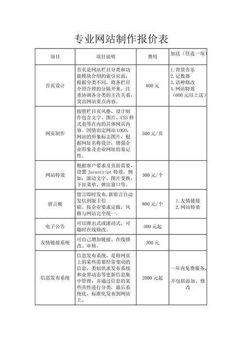 网站搭建报价表,网站搭建报价表包含哪些项目?-图1 网站搭建报价表,网站搭建报价表包含哪些项目?-图1