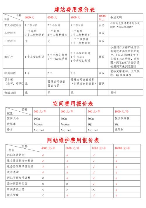 网站搭建报价表,网站搭建报价表包含哪些项目?-图3 网站搭建报价表,网站搭建报价表包含哪些项目?-图3