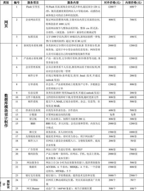 北京网站搭建报价,北京网站搭建报价多少钱?-图1 北京网站搭建报价,北京网站搭建报价多少钱?-图1