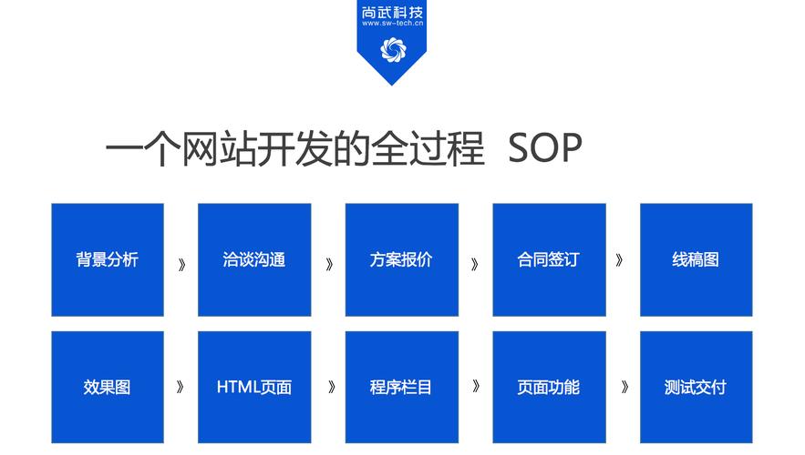 网站搭建是什么领域,网站搭建属于哪个技术领域?-图3 网站搭建是什么领域,网站搭建属于哪个技术领域?-图3