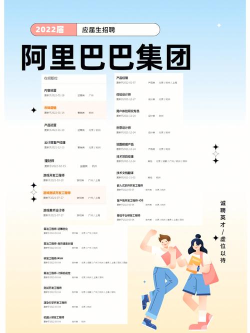 阿里招聘特点,阿里招聘有何独特特点与吸引力?-图3 阿里招聘特点,阿里招聘有何独特特点与吸引力?-图3