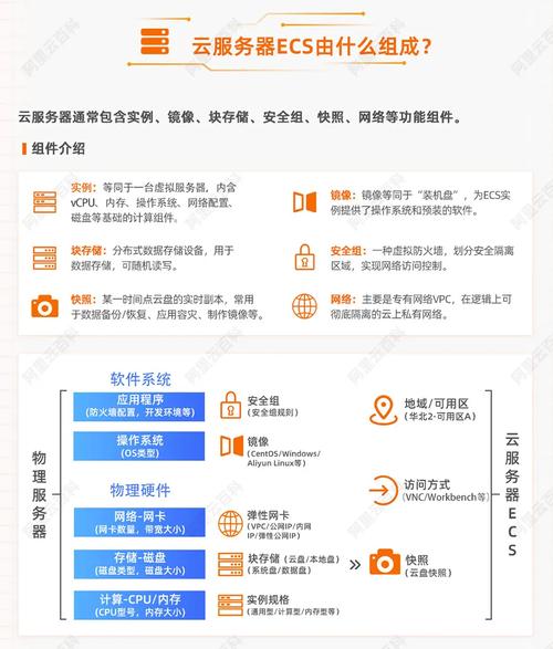 阿里云ecs搭建ftp,阿里云ECS如何搭建FTP?-图1 阿里云ecs搭建ftp,阿里云ECS如何搭建FTP?-图1