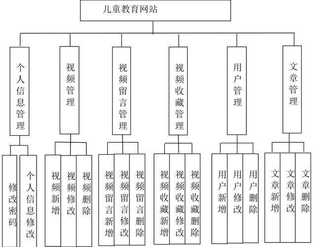 搭建网站构架,网站构架如何高效搭建?-图3 搭建网站构架,网站构架如何高效搭建?-图3