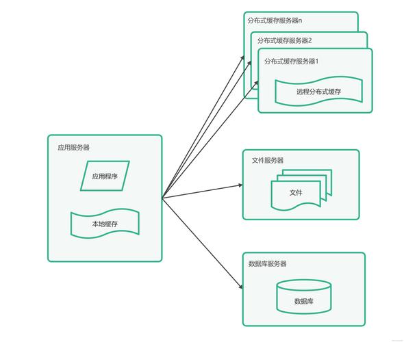 搭建网站构架,网站构架如何高效搭建?-图1 搭建网站构架,网站构架如何高效搭建?-图1