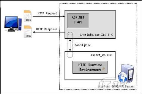 win7如何用iis打开asp，Win7如何用IIS打开ASP？配置步骤有哪些？-图2