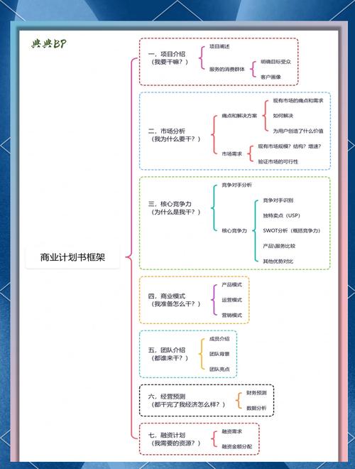 搭建框架计划书,框架计划书如何高效搭建与落地?-图2 搭建框架计划书,框架计划书如何高效搭建与落地?-图2