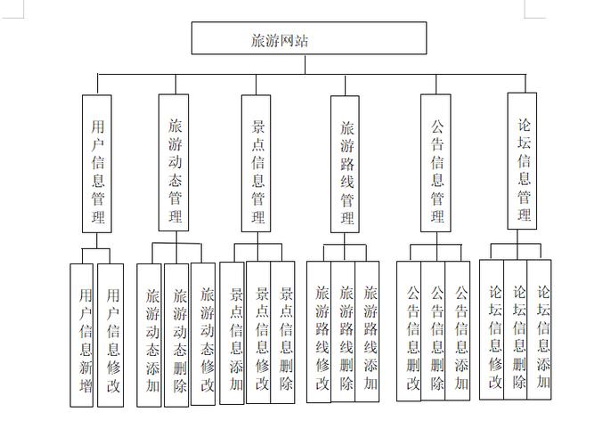 网站结构搭建的特点,网站结构搭建有哪些核心特点?-图3 网站结构搭建的特点,网站结构搭建有哪些核心特点?-图3