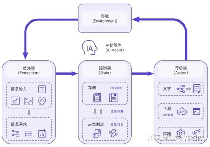搭建网站选型,搭建网站选型,关键看哪些核心要素?-图3 搭建网站选型,搭建网站选型,关键看哪些核心要素?-图3