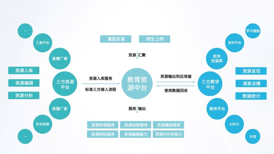 教育类平台搭建,教育类平台搭建,如何实现高效教学与用户增长?-图1 教育类平台搭建,教育类平台搭建,如何实现高效教学与用户增长?-图1