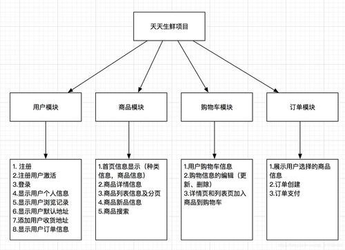 搭建电商网站流程，电商网站搭建流程分几步？关键步骤有哪些？-图3