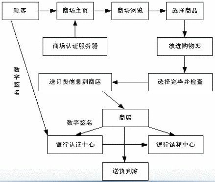 搭建电商网站流程，电商网站搭建流程分几步？关键步骤有哪些？-图2