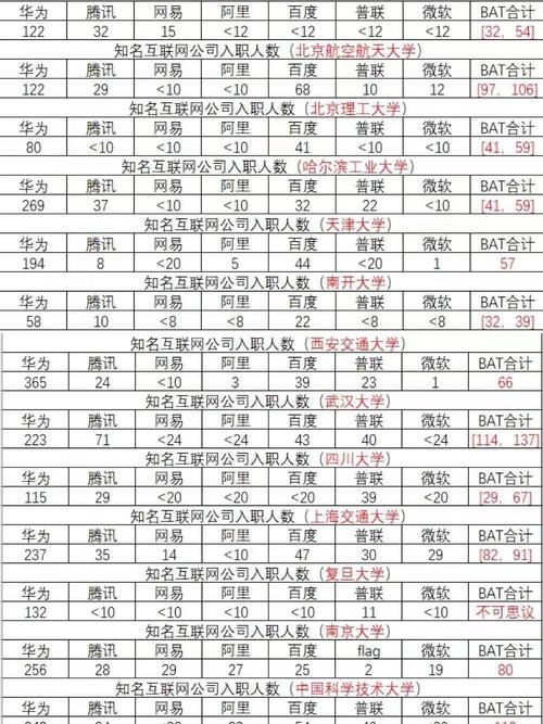 BAT 招聘 985,BAT招聘为何偏爱985毕业生?-图2 BAT 招聘 985,BAT招聘为何偏爱985毕业生?-图2