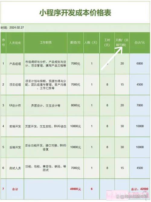 微信网站搭建价格,微信网站搭建价格是多少?-图1 微信网站搭建价格,微信网站搭建价格是多少?-图1