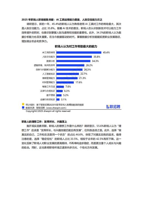 招聘频率偏高,招聘频率偏高,是岗位需求不稳定还是留不住人?-图1 招聘频率偏高,招聘频率偏高,是岗位需求不稳定还是留不住人?-图1