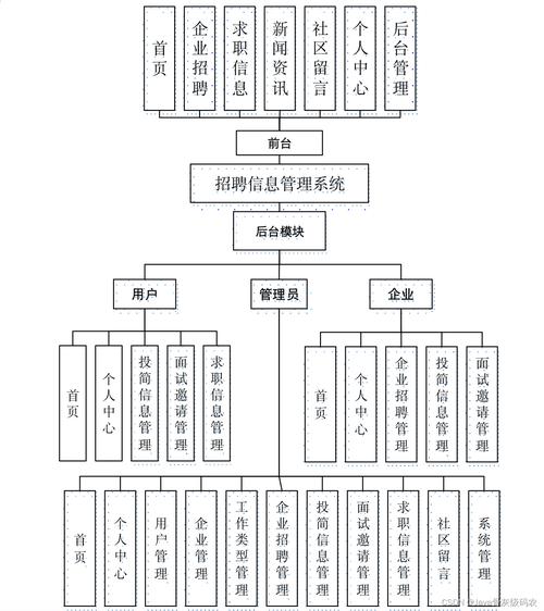 招聘统计系统，招聘统计系统如何提升招聘效率？-图1