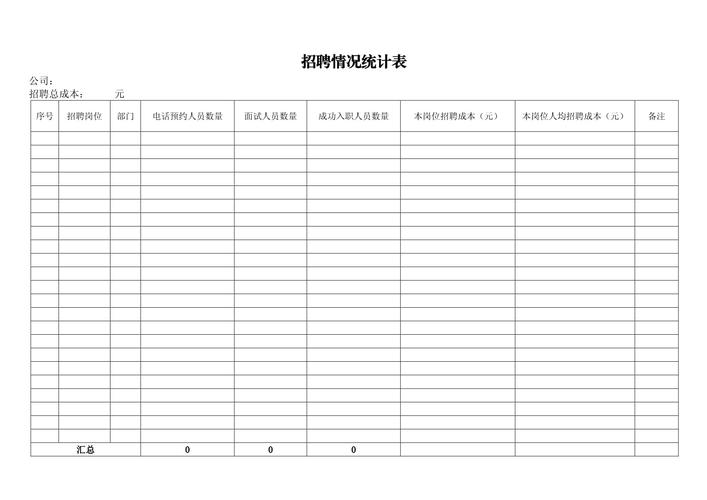 招聘统计系统，招聘统计系统如何提升招聘效率？-图2