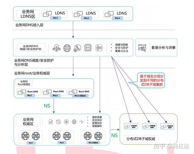 cname如何解析到服务器，CNAME如何解析到服务器？-图2
