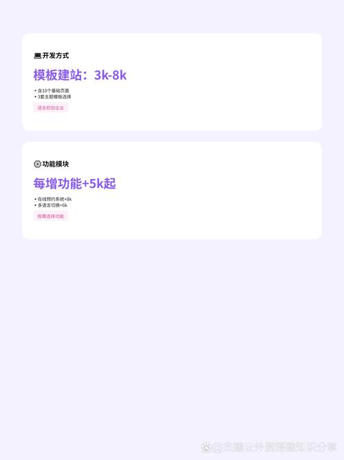 新闻网站搭建费用,搭建新闻网站要花多少钱?-图2 新闻网站搭建费用,搭建新闻网站要花多少钱?-图2