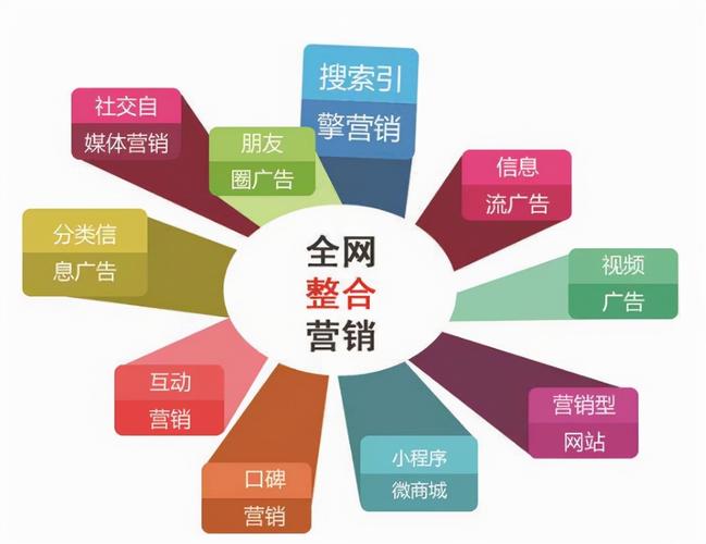 如何用互联网进行营销,互联网营销如何高效引流转化?-图1 如何用互联网进行营销,互联网营销如何高效引流转化?-图1