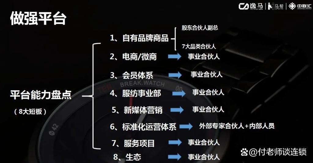 合伙搭建网站，合伙搭建网站，如何分配权责利？-图2