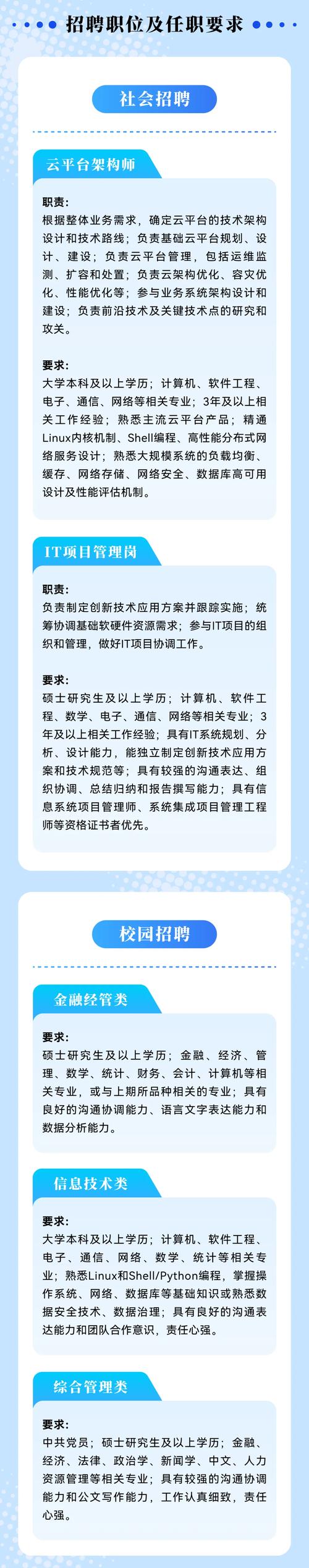 上海shopify招聘，上海Shopify招聘，具体要求有哪些？-图1