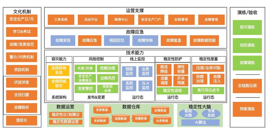 企业网站搭建架构,企业网站架构如何搭建才高效?-图1 企业网站搭建架构,企业网站架构如何搭建才高效?-图1