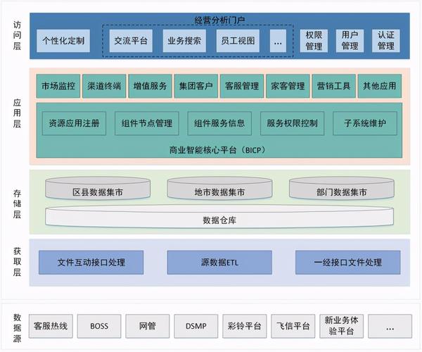 企业网站搭建架构,企业网站架构如何搭建才高效?-图3 企业网站搭建架构,企业网站架构如何搭建才高效?-图3